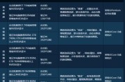 使命召唤电脑入门教程（初次涉足使命召唤电脑游戏的、解谜与进阶技巧）