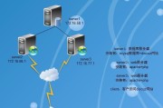 常见的web服务器介绍（深入了解Apache、Nginx、IIS等主流web服务器）