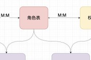 Boot设置详细教程（解密Boot设置，提升计算机启动效率）