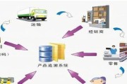 物联网在日常生活中的应用（改变生活的关键技术—物联网）