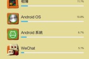 红米4MIUI8系统全面解析（一款功能强大、易于操作的手机系统）