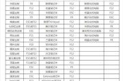 以惠普笔记本U盘装系统教程（详细步骤带你轻松装系统，操作简单省时高效）