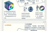 用电脑机箱打造个性化系统的全面教程（一步步教你利用电脑机箱搭建个人电脑系统，让你的系统与众不同）