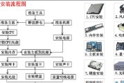 《大白菜安装笔记本系统教程》（完全指南，轻松安装笔记本系统）