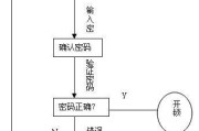 如何通过设置文件夹密码保护个人资料（轻松保护文件夹中的重要信息，确保数据安全）