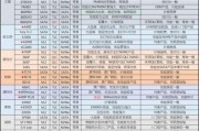 ACompleteGuidetoComputerComponents（UnderstandingandChoosingtheRightComputerParts）
