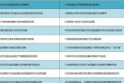 合肥与天下科贸的合作与发展（深度合作促进科技贸易创新发展）