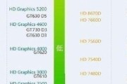 6570显卡性能解析（全面评估6570显卡的性能表现与特点）