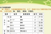 电脑基础知识音乐教程（让电脑基础知识引领你走进音乐的魅力世界）
